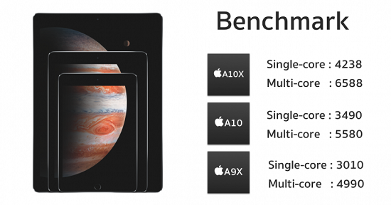 Tìm hiểu chip Apple A10X